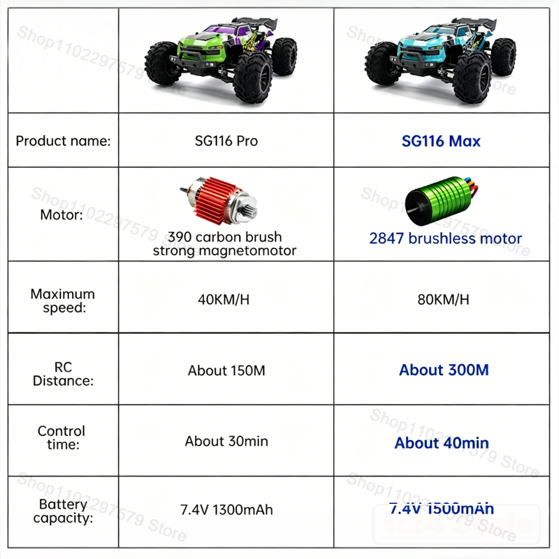 SG116‑MAX/PRO 4WD 원격 조종 오프로드 트 - Drone Or Rc Car 리뷰 및 가격